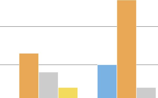 featured-graph