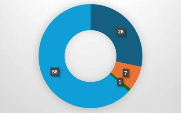 featured-pie-chart